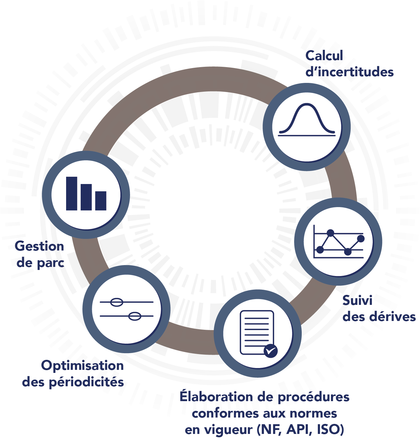 roue mtrologie