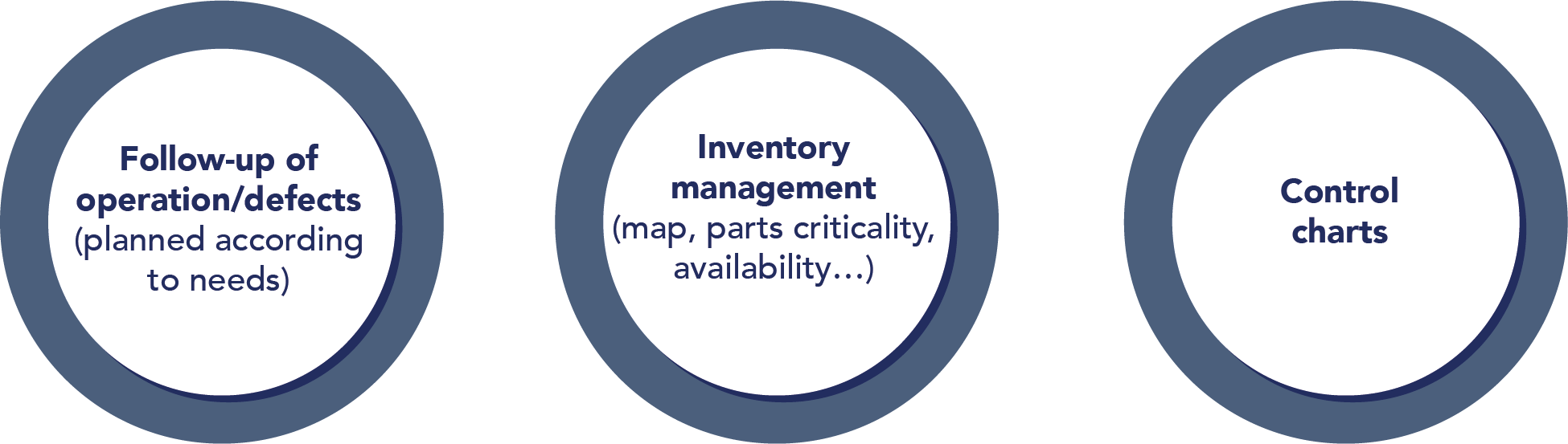 outils maintenance UK